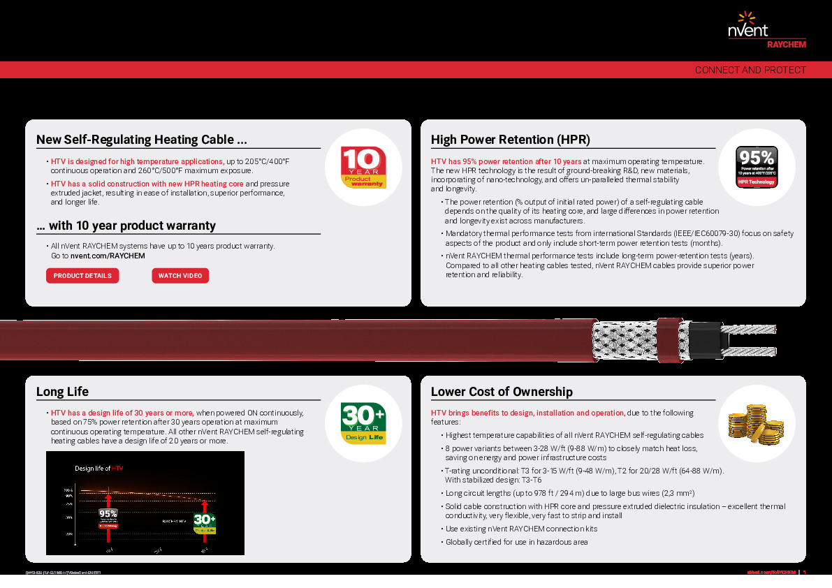 raychem-fly-eu1965-htvsalescard-en-1.pdf