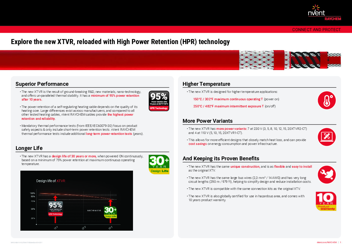 raychem-fly-eu2166-xtvrsalescard-en.pdf